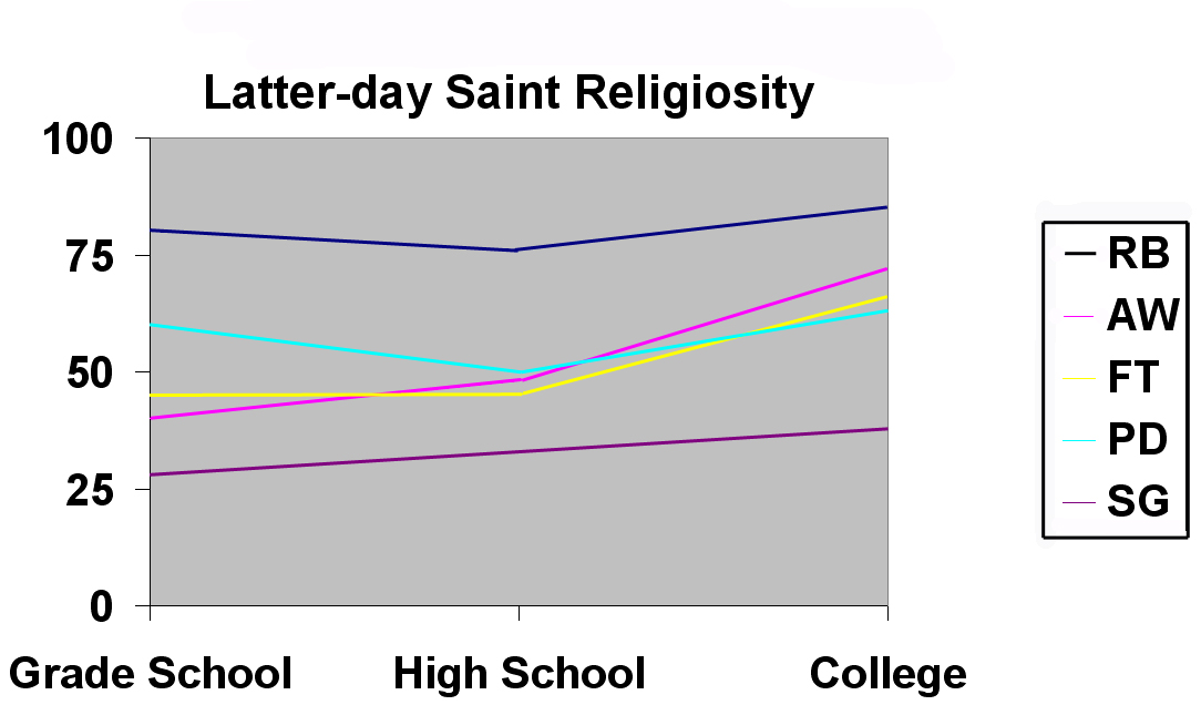 Religiosity.JPG